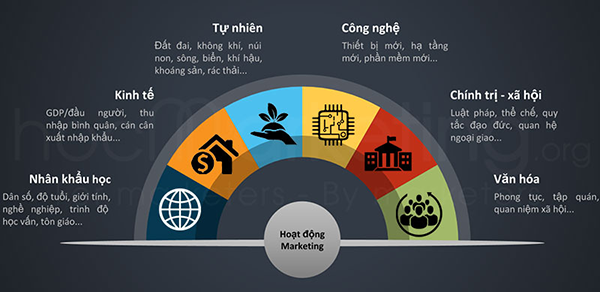 Quan điểm của marketing trong xã hội và đạo đức